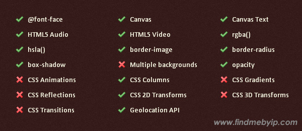 [HTML5] HTML 5 브라우저별 호환 비교&샘플 사이트