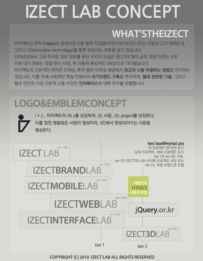 자기브랜드, 어떻게 구체화 해나가야 할까?