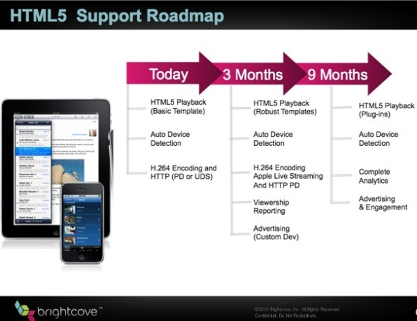 외국의 어느 웹 개발자가 밝히는 HTML5&웹개발자로써의 로드맵(번역 자료)