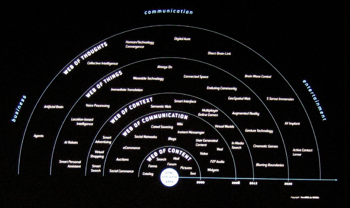 조심스레 예상해 보는 웹의 미래