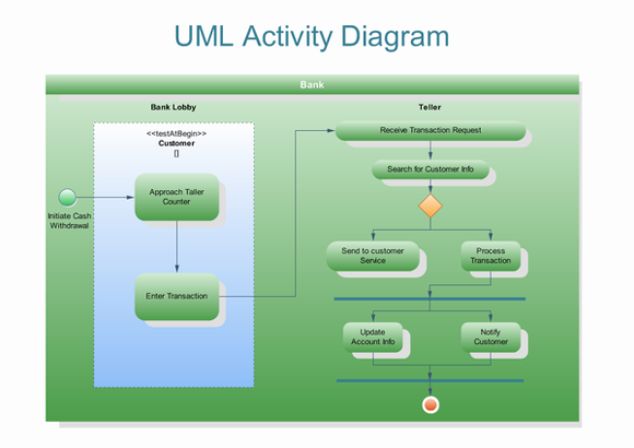 UML(Unified Modeling Language)