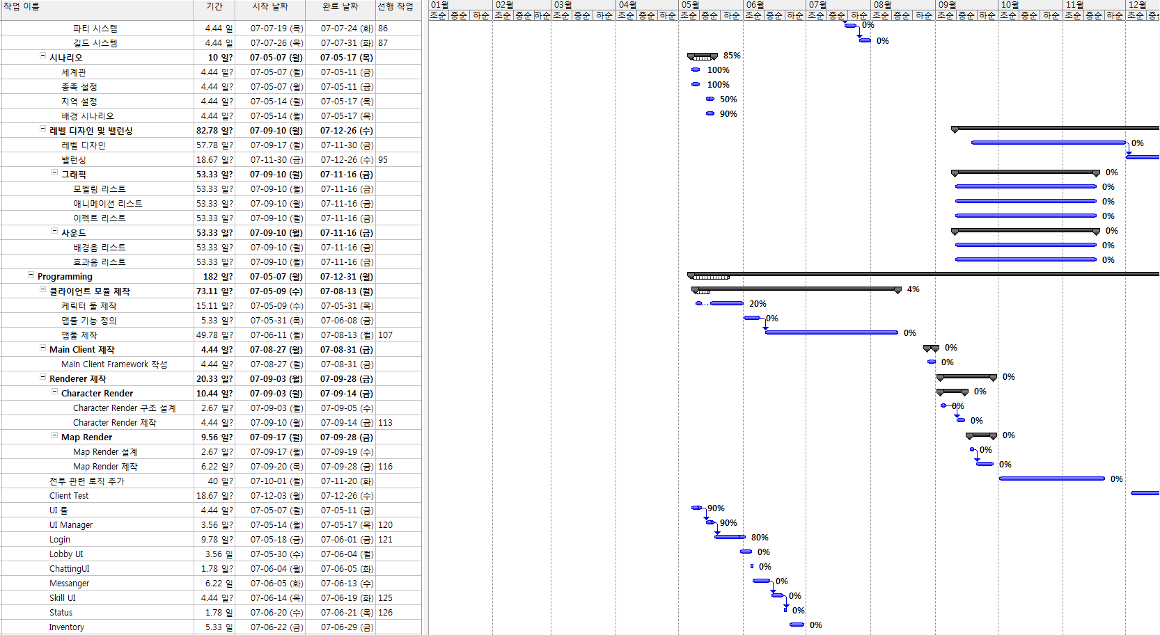 개인의 스케줄을 WBS로 관리할 수 있을까?