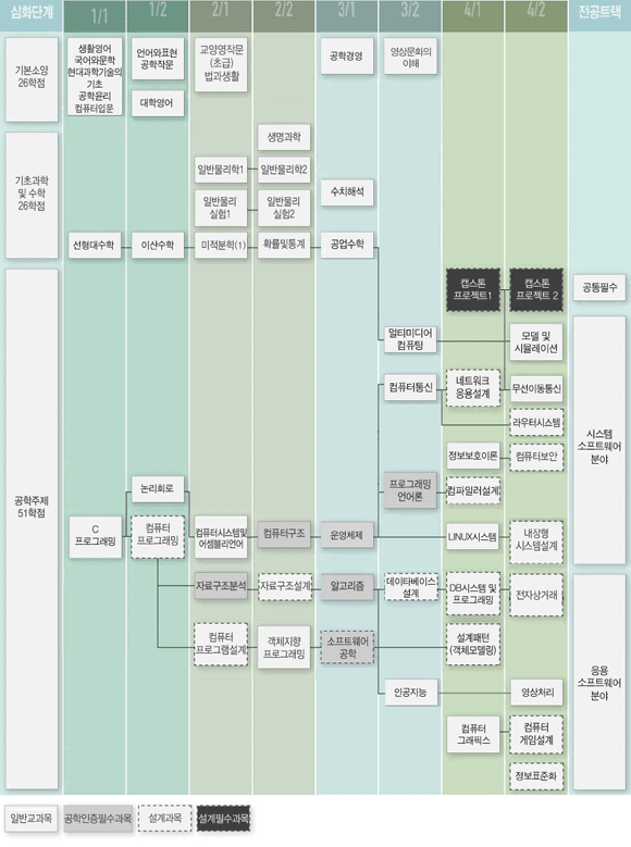 중앙대학교 컴퓨터공학부