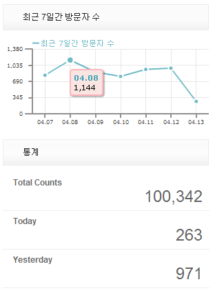 방문자 10만명 돌파
