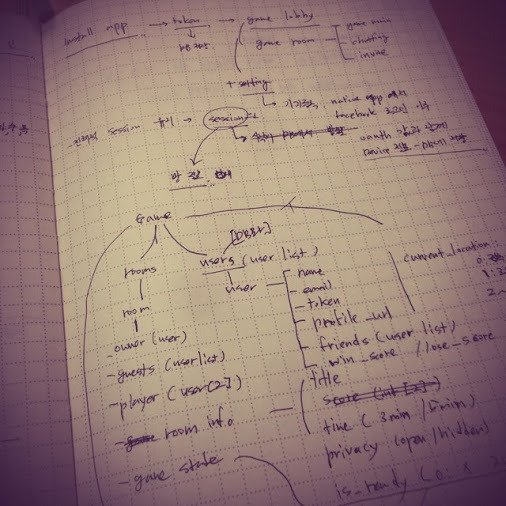 나는 얼마나 프로그래밍을 하고 사는가.