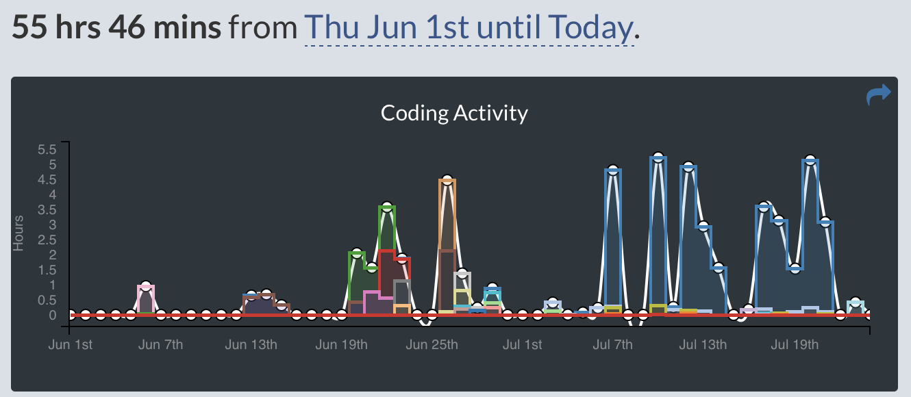 생산성 끌어올리기