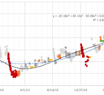 배움에서 오는 성취감,