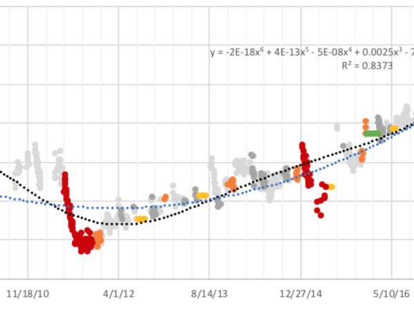 배움에서 오는 성취감,