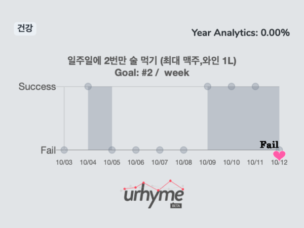 알콜제로의 인생
