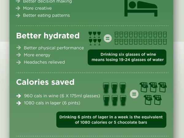 [금주일기] 7일차, 심리적인 것에 대한 분석