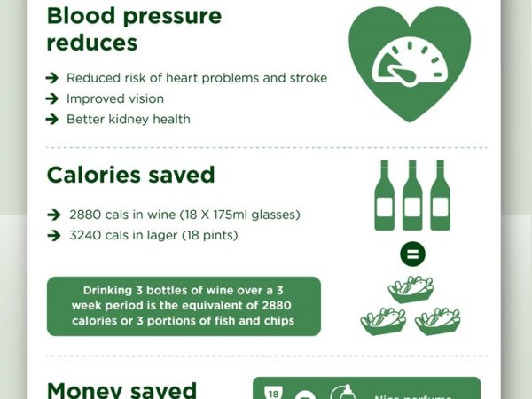 다이어트 13일차, 금주 21일차