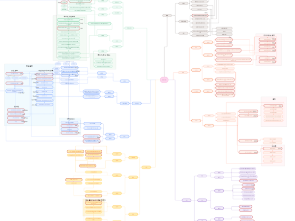10년만에 바라본 로드맵.