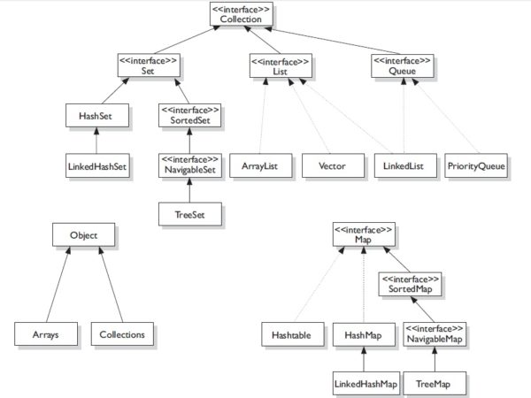 웹개발자에게 자료구조와 알고리즘이 필요한가. (웹개발 10년차의 현타)