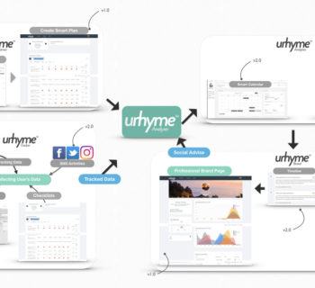 유라임, 인생 100년을 설계하다. 1편