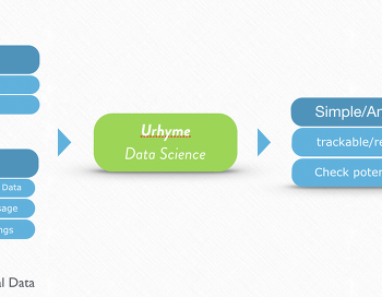 유라임, 인생 100년을 설계하다. 2편