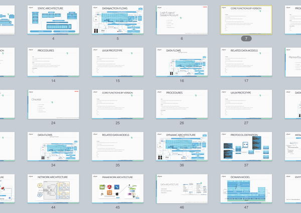 스타트업에서의 아키텍처에 대한 고민