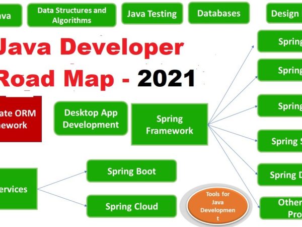 단순 코더에서 백엔드 개발자가 되던 핵심은 무엇이었을까,